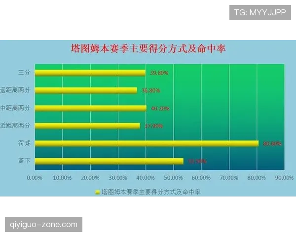 萨卡未来天花板解析 生涯发展上限深度分析