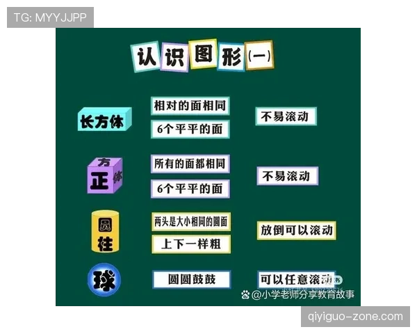圆柱体原则到底是什么？一张图让你看懂核心要点！