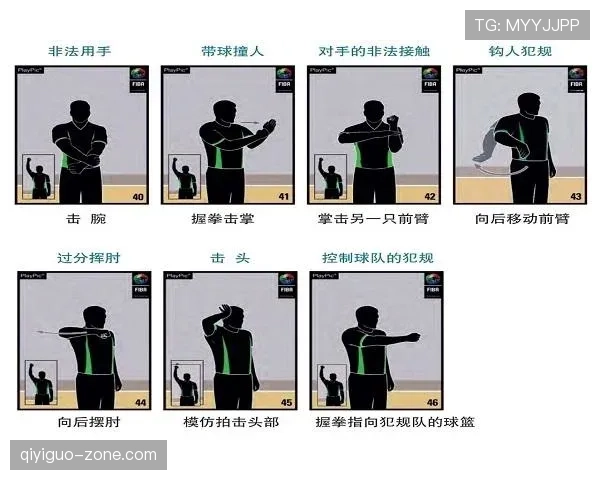 新手必看：篮球比赛中拉人犯规的判罚标准与简单解读