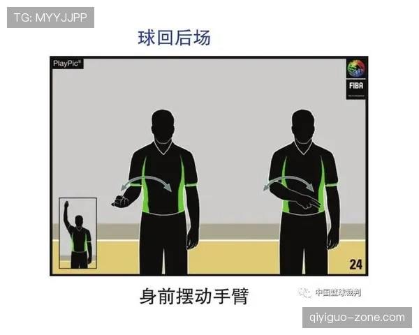 篮球裁判手势图解：看懂所有判罚信号及其代表含义