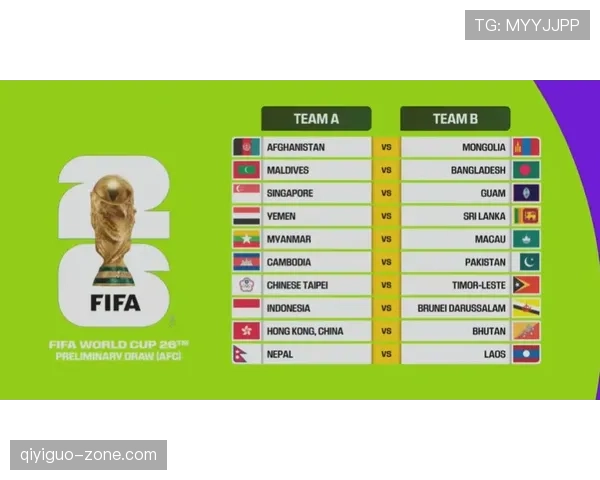 2026世界杯48支球队怎么分组，小组赛规则如何规定