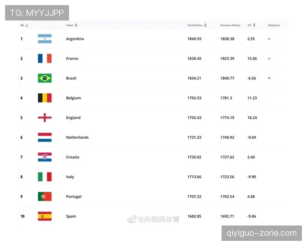 2026世界杯48支球队12个小组分组规则如何安排