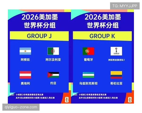 2026世界杯48队12小组赛制如何运作：32强淘汰赛规则详解